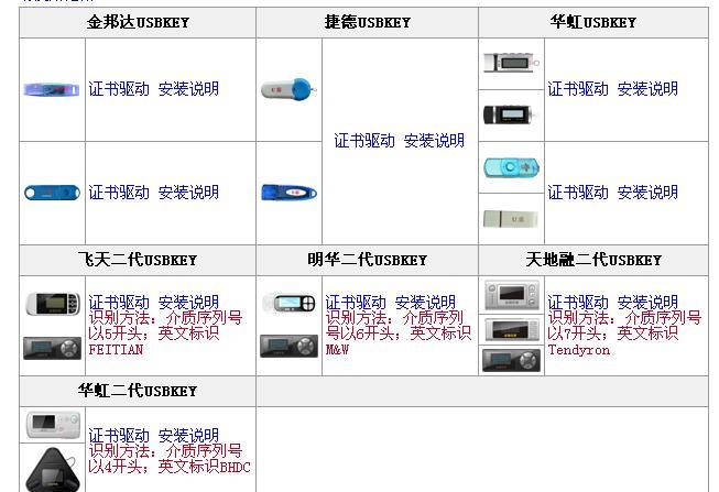 工商银行最新u盾型号及图片