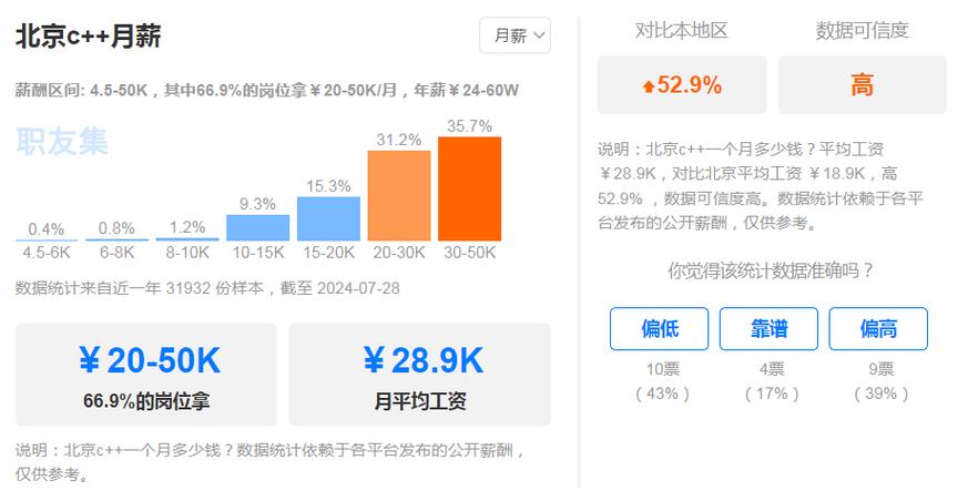 2024年薪资