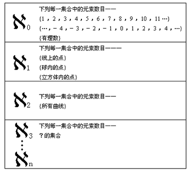 笔数基数
