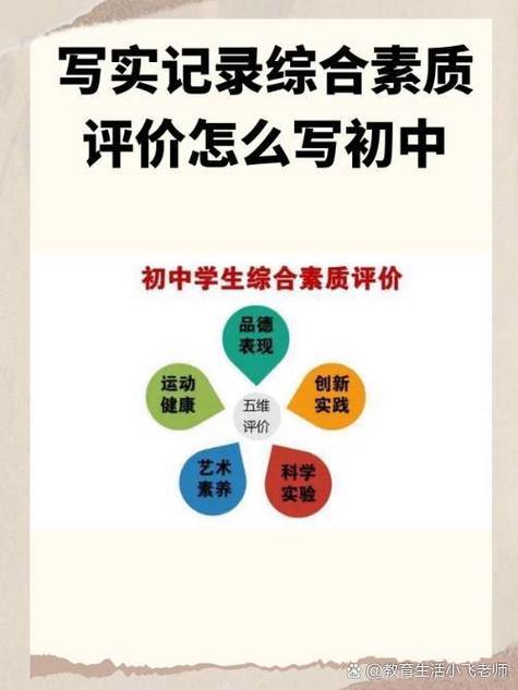 成都市综合素质评价登录入口官网截图