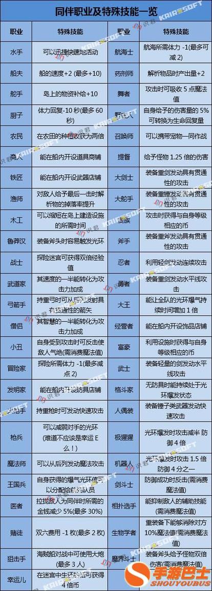 大海贼物语职业推荐