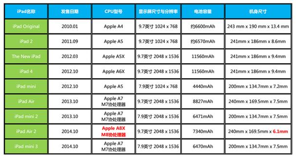 维修iPad多少钱