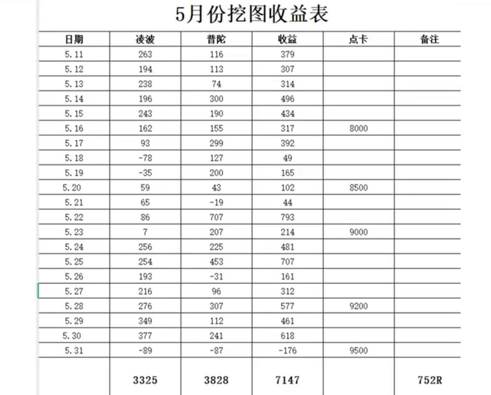 一千万方土石方工程利润