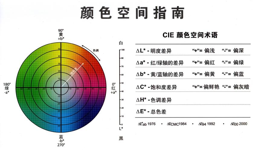 双创空间是什么课