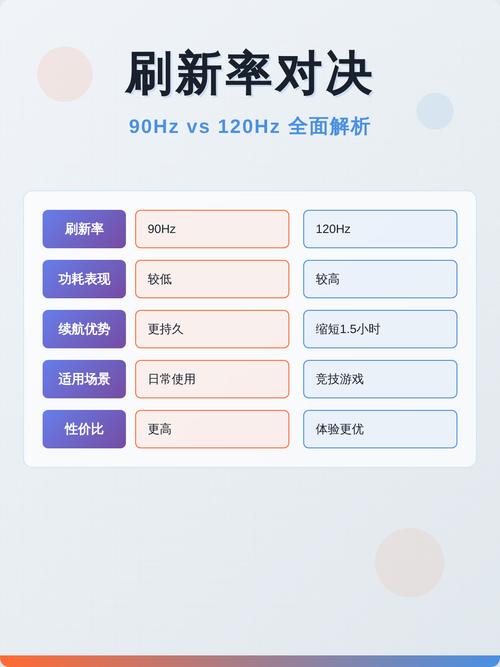 90hz和120hz刷新率耗电缩略图