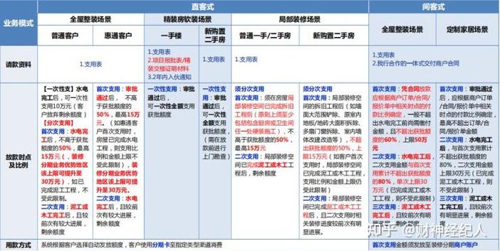 办分期需要什么条件