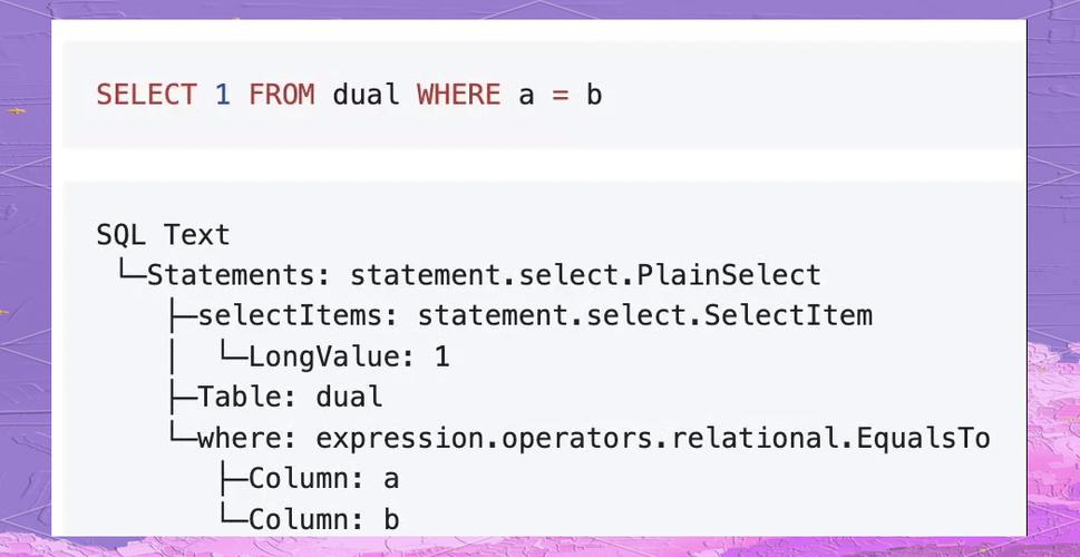jsqlparser.jar是什么作用的?