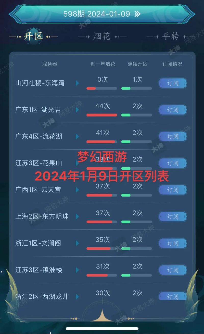 梦幻西游手游2020区什么时候开缩略图