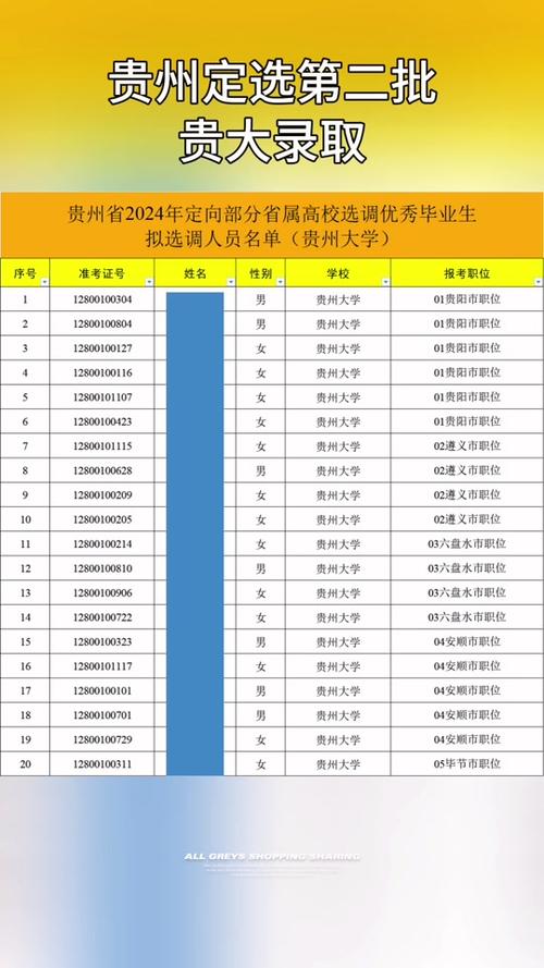 贵州选调生官网