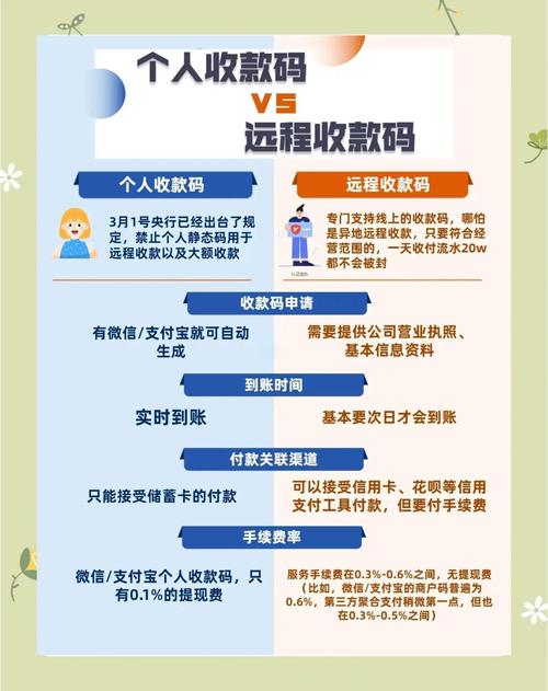 个人二维码收款限额解决办法