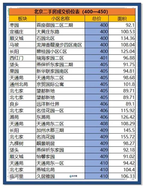 南通通州区房价最新价格表图标