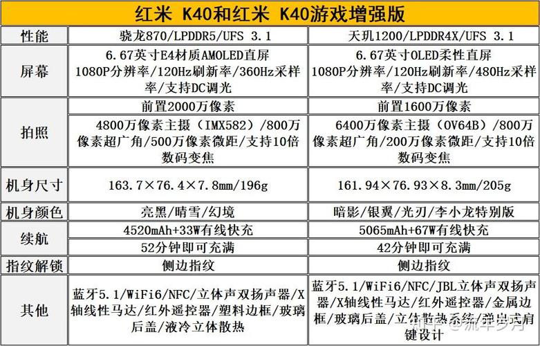 红米k40多少钱
