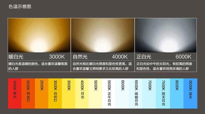 台灯用白光好还是暖白光好