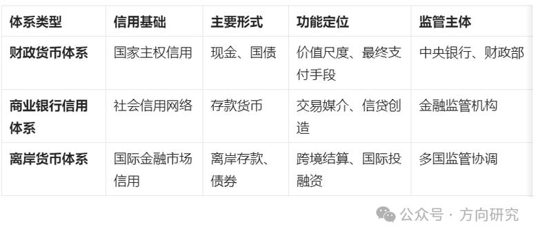 中央银行的信用创造货币机制