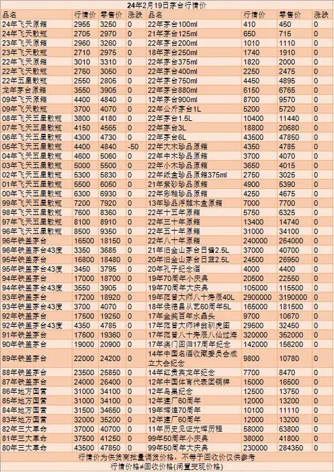 17年53度茅台回收价格
