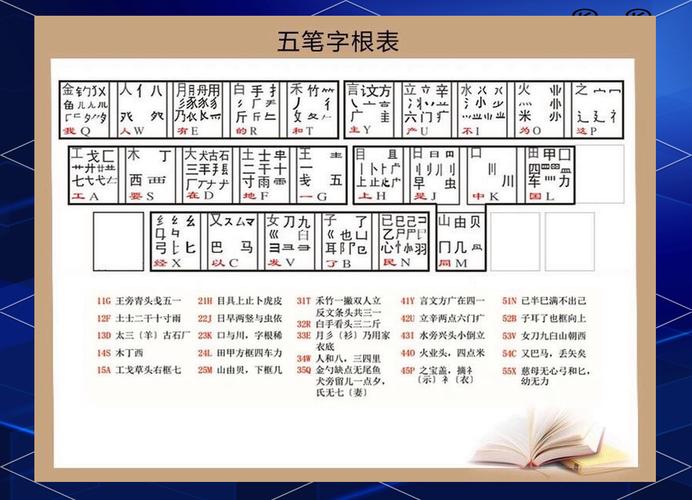 亦五笔怎么拆字根