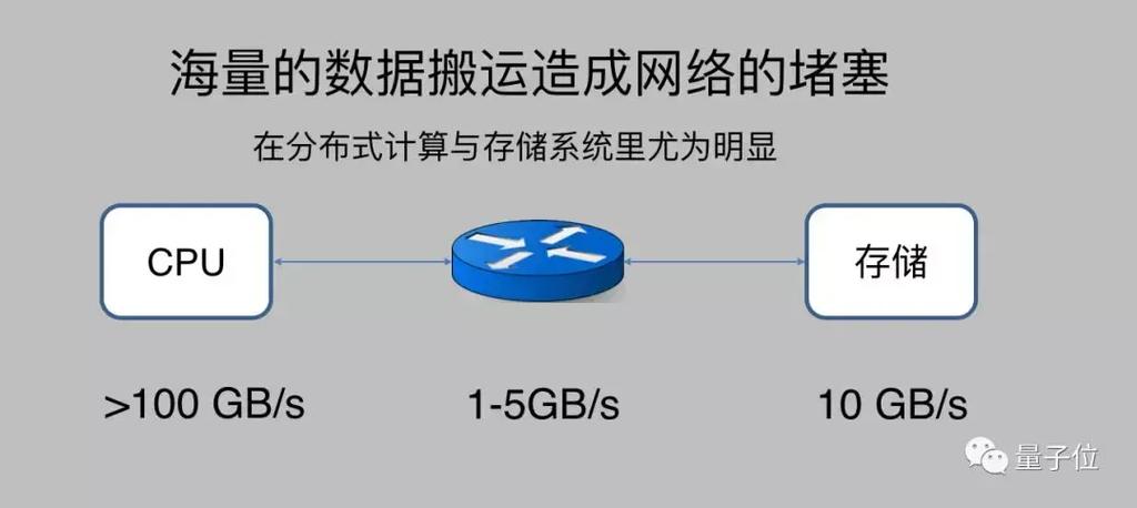 传输节点怎么增加效率