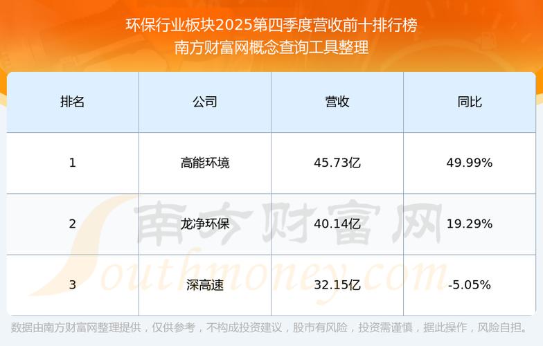 东珠生态即将重新上市
