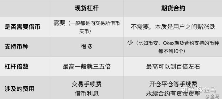 合约就是杠杆吗缩略图