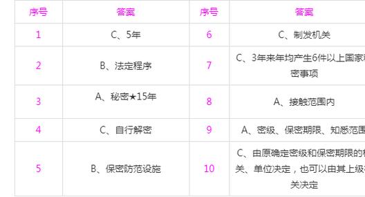 保密知识测试题及答案