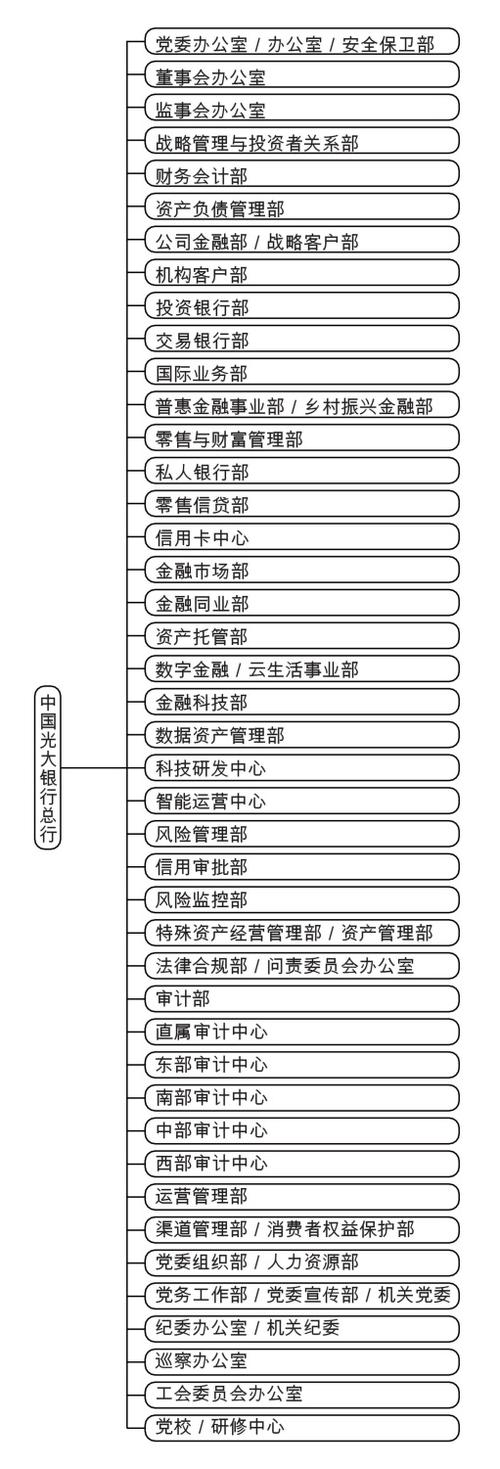 银行哪个部门最好