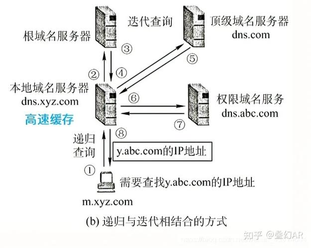 域名解析服务器