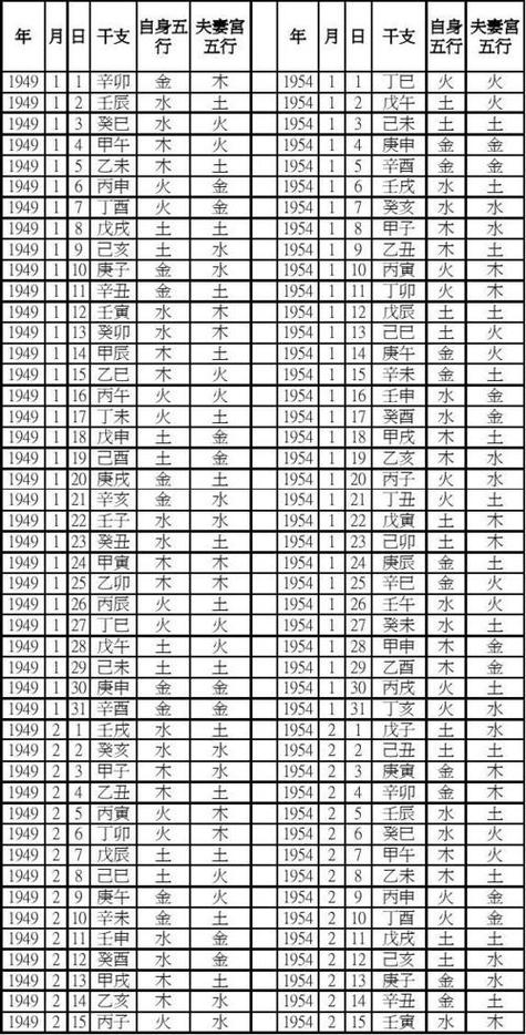 免费查自己五行缺什么