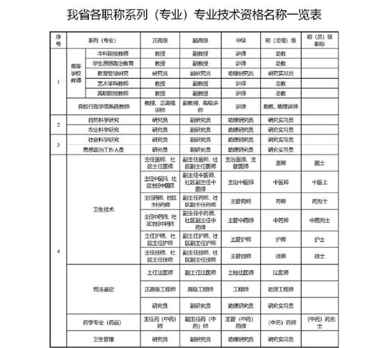 中级职称有什么用