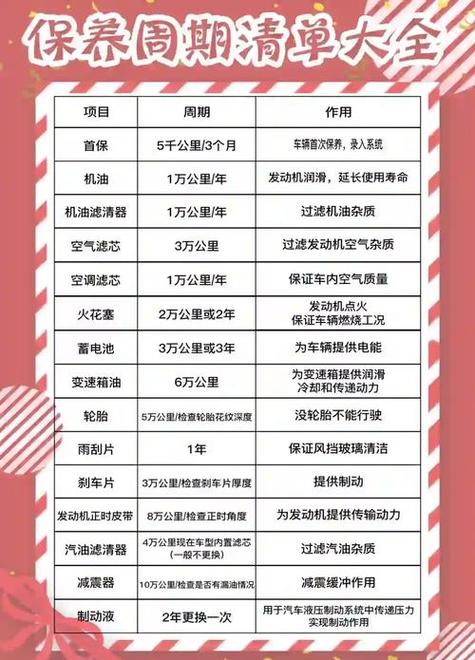 质保期一般是多久游戏截图