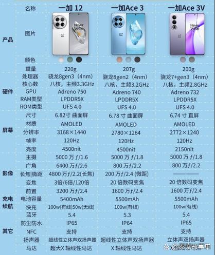 怎么判断一加手机是不是全新的