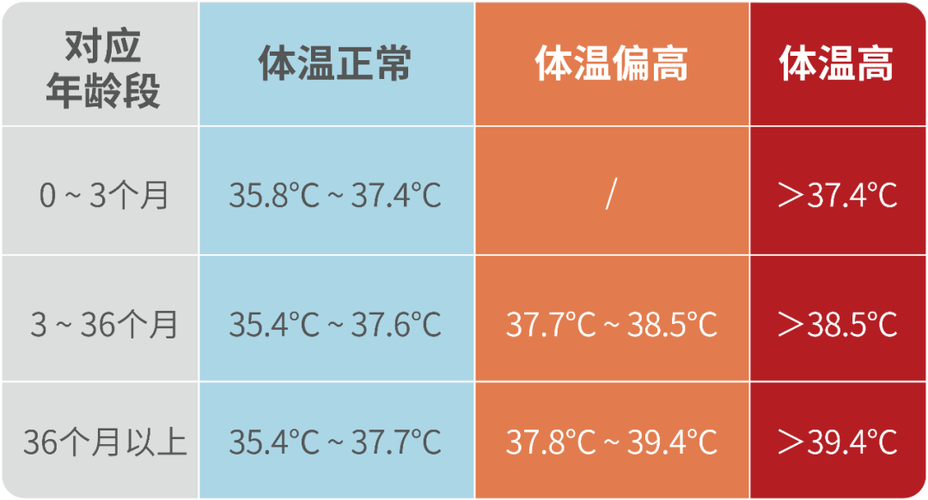 鱼跃耳温枪温度对照表缩略图