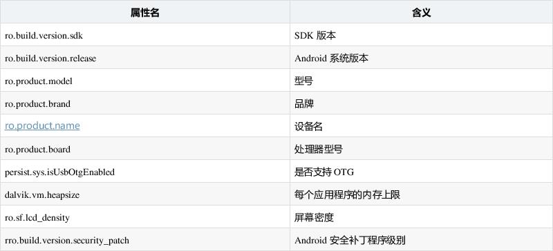ADB下载