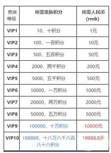 玩王者荣耀一小时耗多少流量缩略图