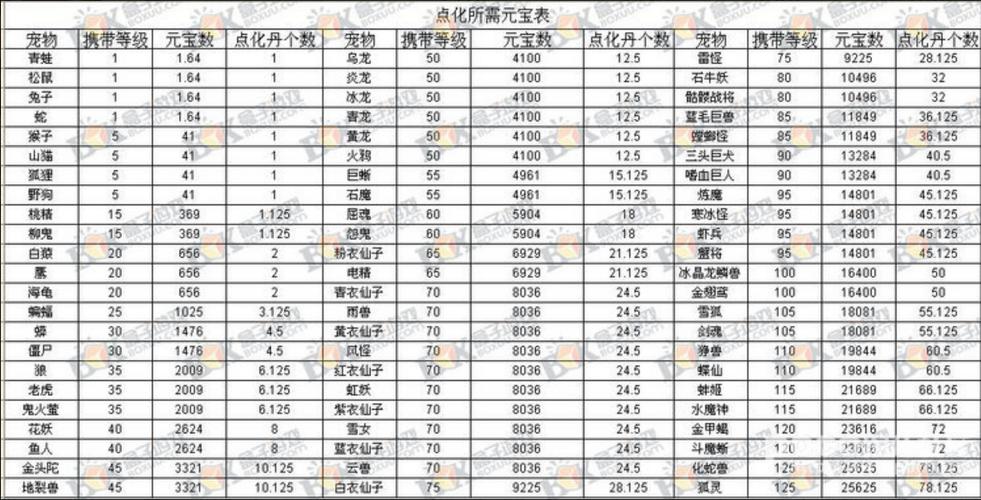 问道正版变异点化羽化多少钱