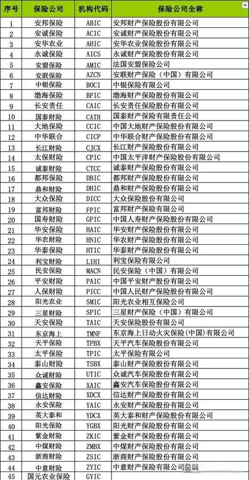 保险公司电话大全