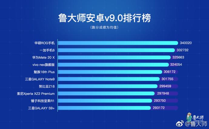 手机性能排行榜鲁大师