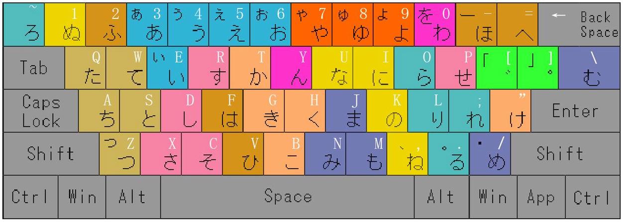 日语输入法打不出来缩略图