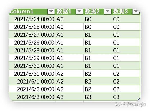怎么填充相同的日期