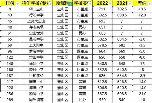 中考300分最好6所学校