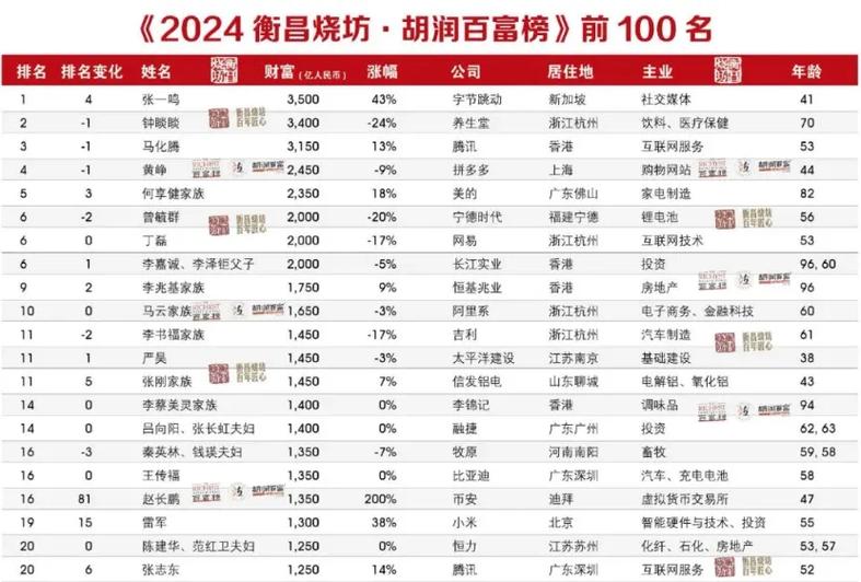 百富投资集团(深圳)有限公司