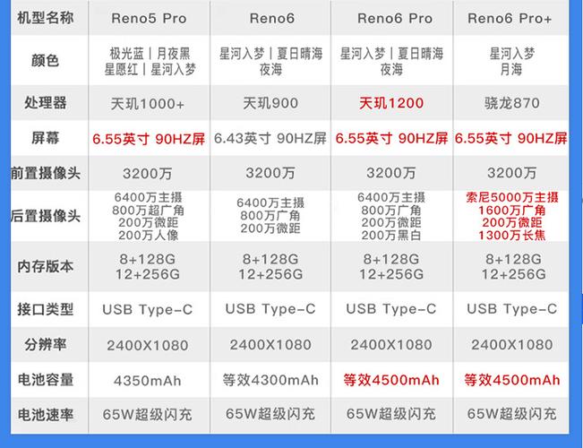 oppo6spro参数配置详情
