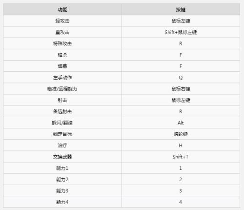 刺客信条英灵殿手柄键位