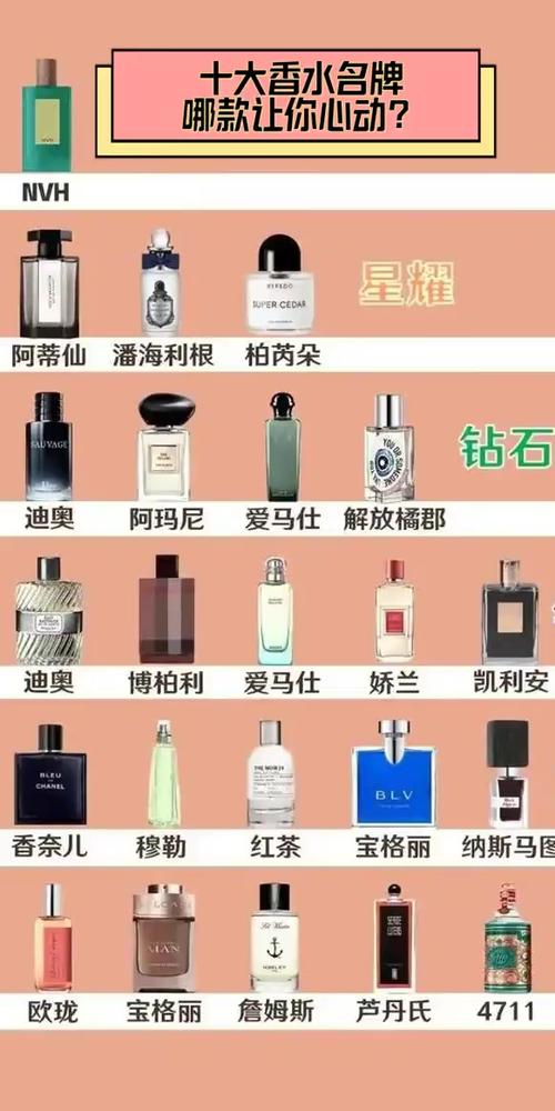 十大香水品牌排行