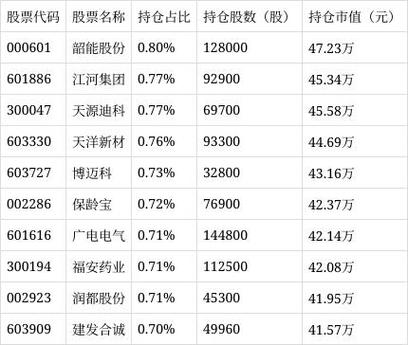 al软件股票一览表