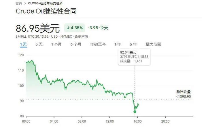 纽约原油期货价格