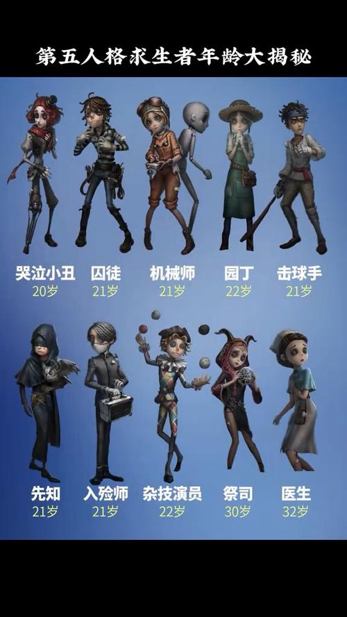 第五人格求生者年龄排名