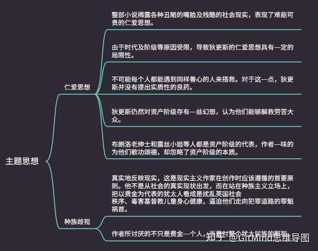 雾都孤儿总结