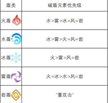 原神盾排名