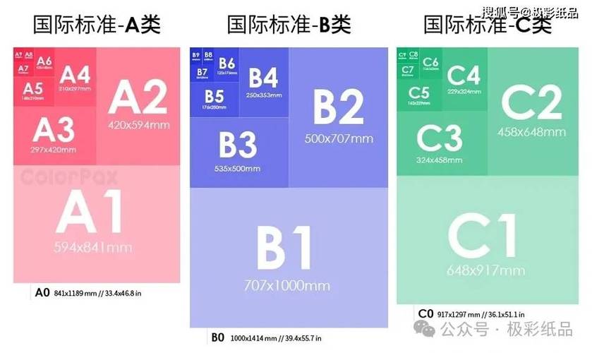 全纸尺寸是多少