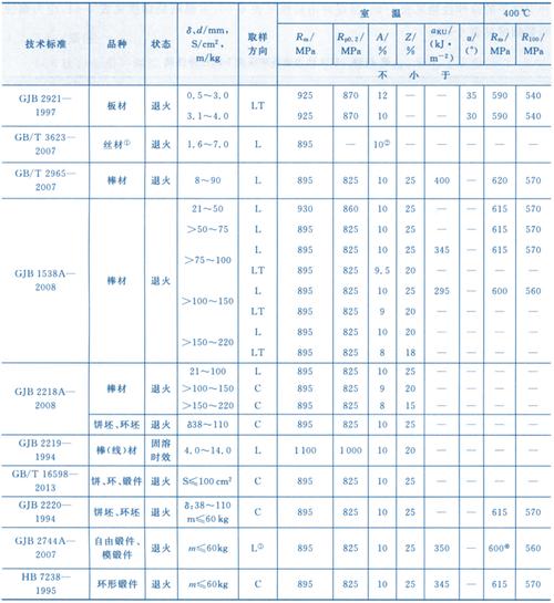 金属钛的强度